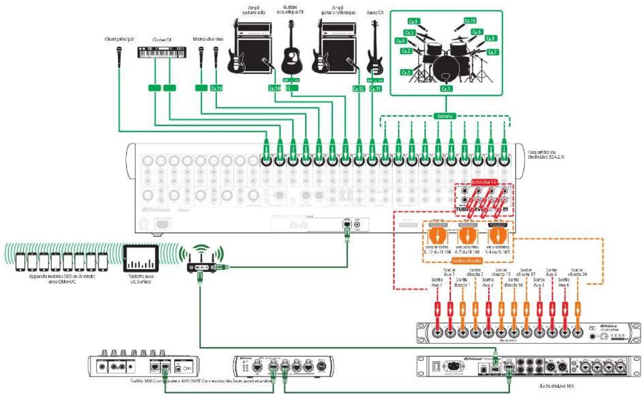 PRESONUS EarMix 16M - Utilisation d'un mélangeur StudioLive Classic ou AI en façade - 1