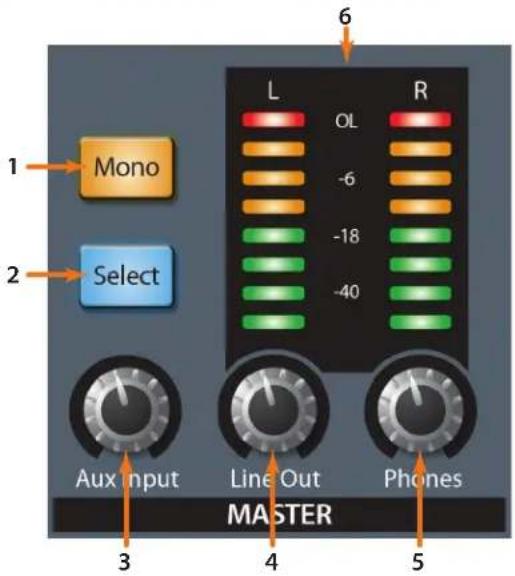 PRESONUS EarMix 16M - Commandes générales (Master) - 1