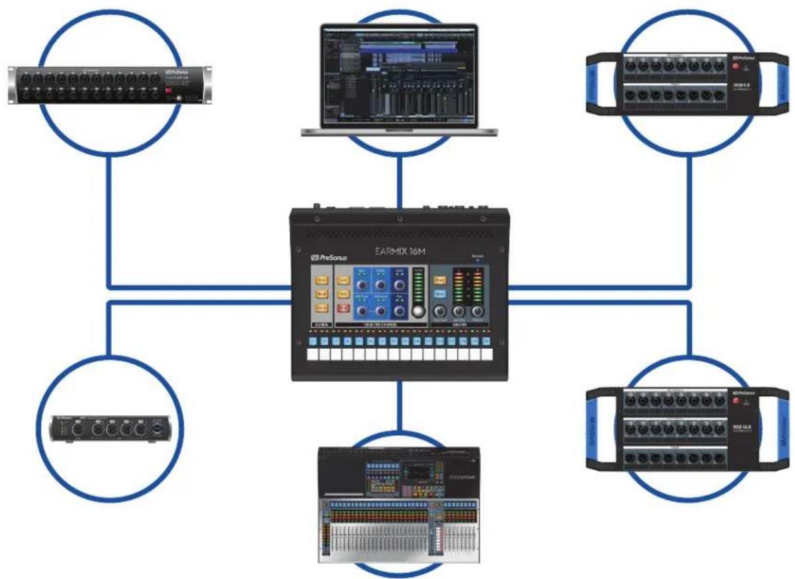 PRESONUS EarMix 16M - Produits PreSonus complémentaires - 1