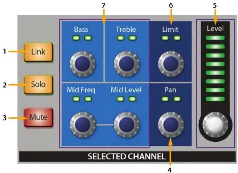 PRESONUS EarMix 16M - Commandes de canal - 1