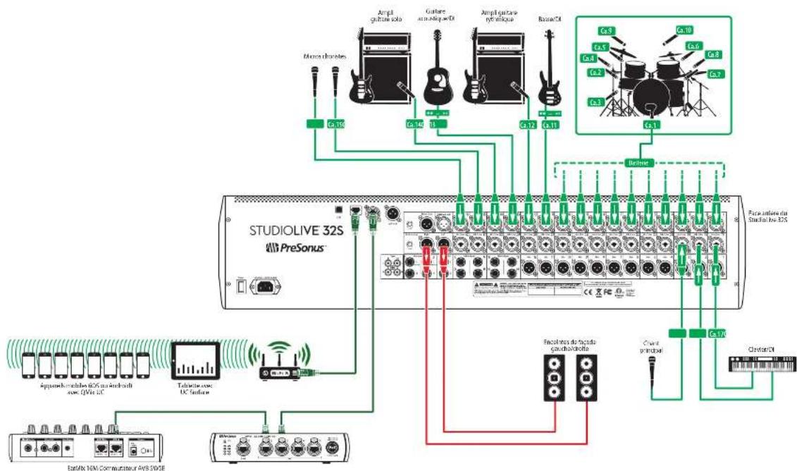 PRESONUS EarMix 16M - Utilisation d'un mélangeur StudioLive série III en façade - 1