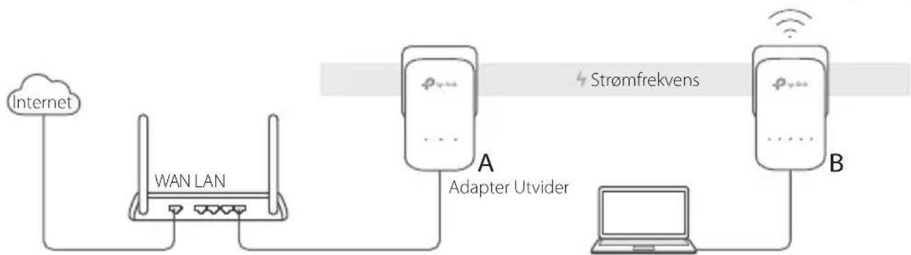 TP-LINK TLWPA9610 KIT - FAQ (Vanliga frågor) - 1