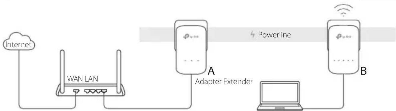 TP-LINK TLWPA9610 KIT - FAQ (Veelgestelde Vragen) - 1
