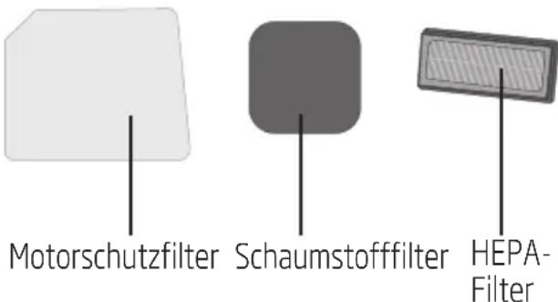 BEKO VCC 5325 AR - Filter reinigen - 1