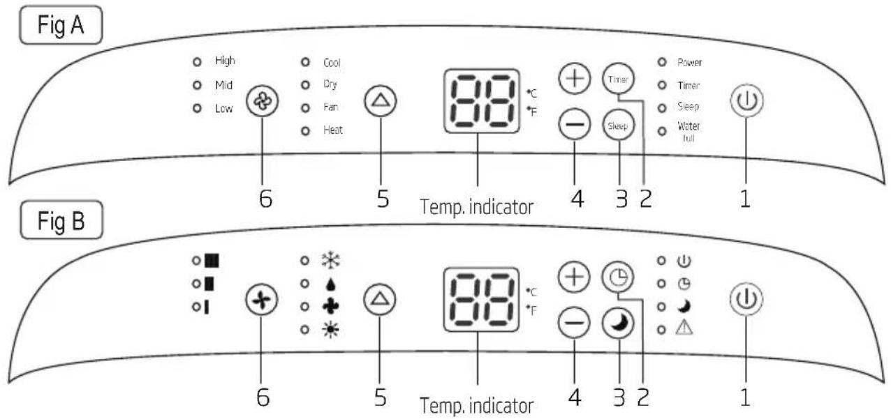 BEKO BEPB09C - Control panel - 1