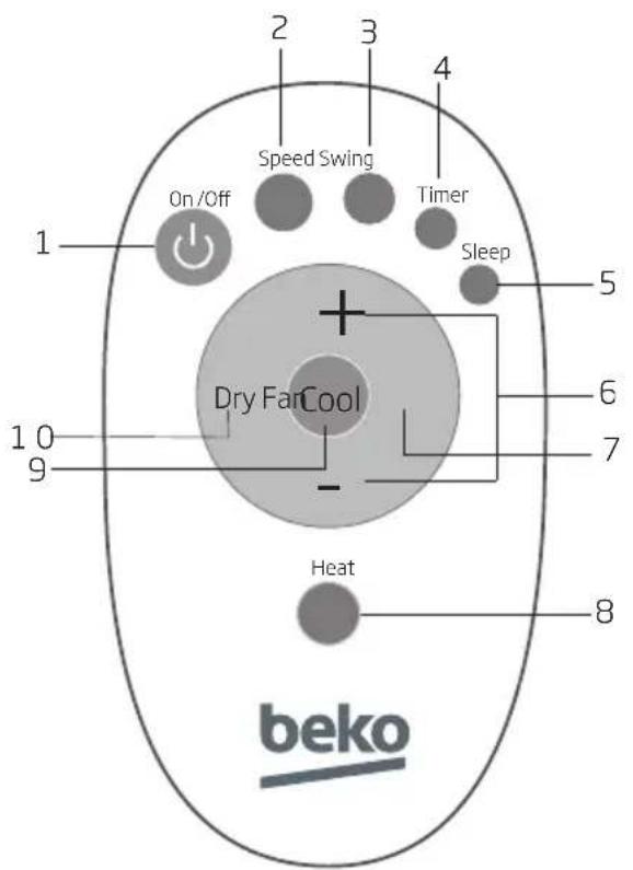 BEKO BEPB09C - Omschrijving knoppen - 1