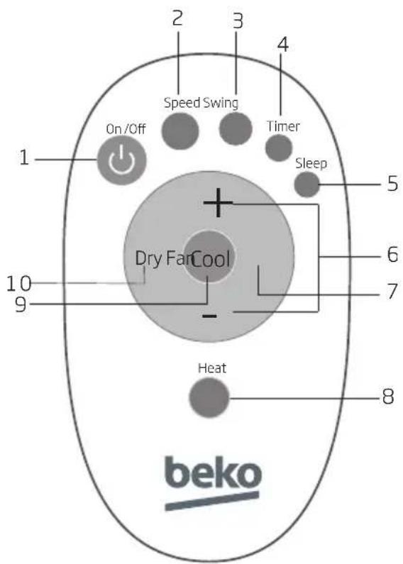 BEKO BEPB09C - Descriere butoane - 1