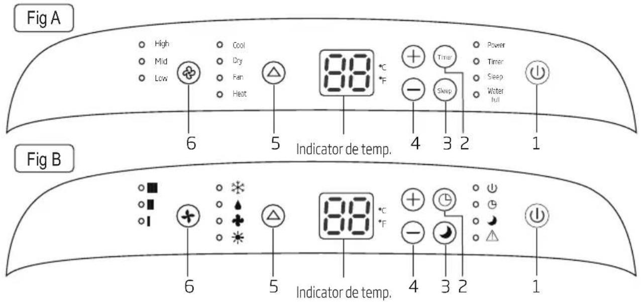 BEKO BEPB09C - Panou de control - 1
