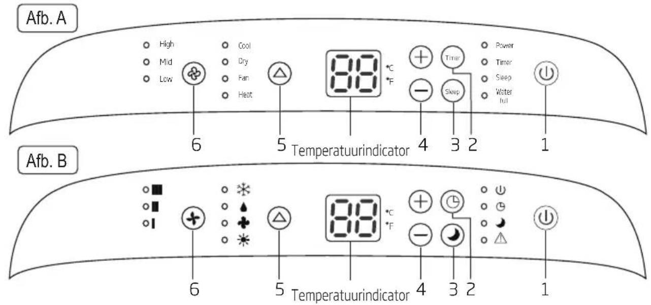 BEKO BEPB09C - Bedieningspaneel - 1