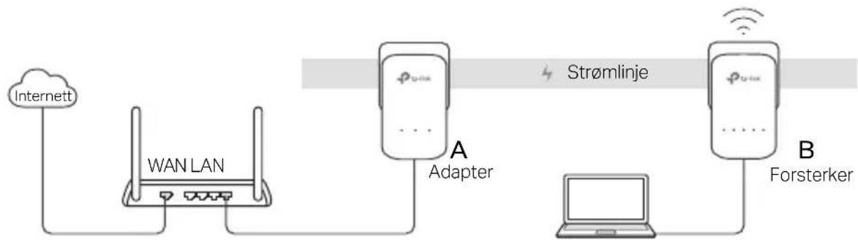 TP-LINK TLWPA8630KIT - 1