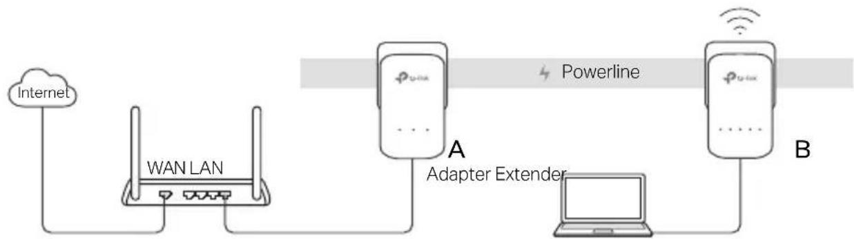 TP-LINK TLWPA8630KIT - 1