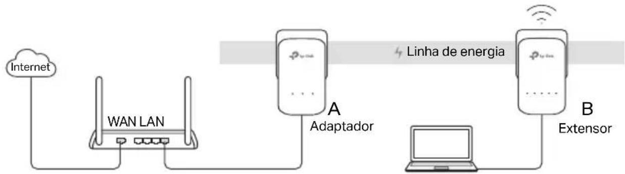 TP-LINK TLWPA8630KIT - 1