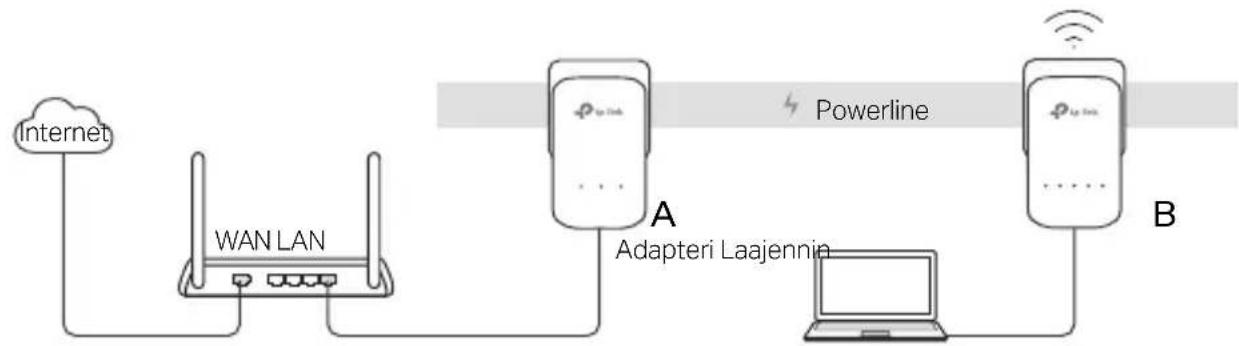 TP-LINK TLWPA8630KIT - 1