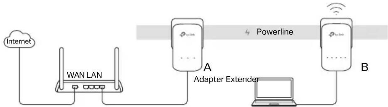 TP-LINK TLWPA8630KIT - 1