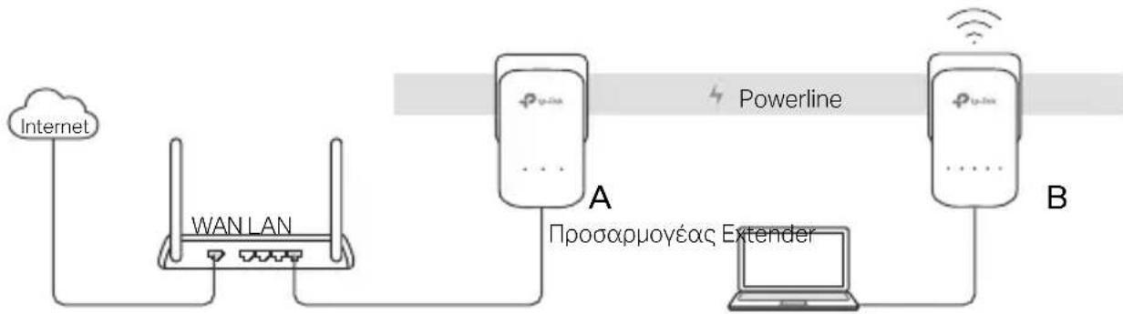 TP-LINK TLWPA8630KIT - 1