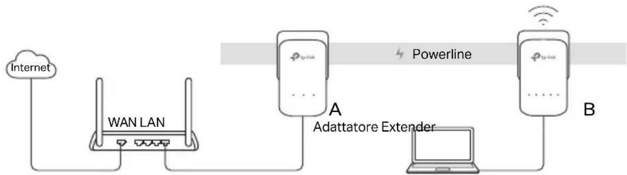 TP-LINK TLWPA8630KIT - 1