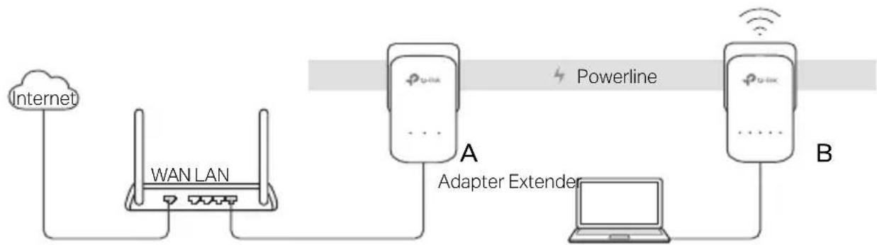 TP-LINK TLWPA8630KIT - 1