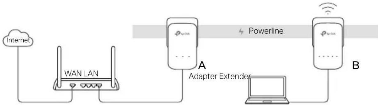 TP-LINK TLWPA8630KIT - Deutsch - 1