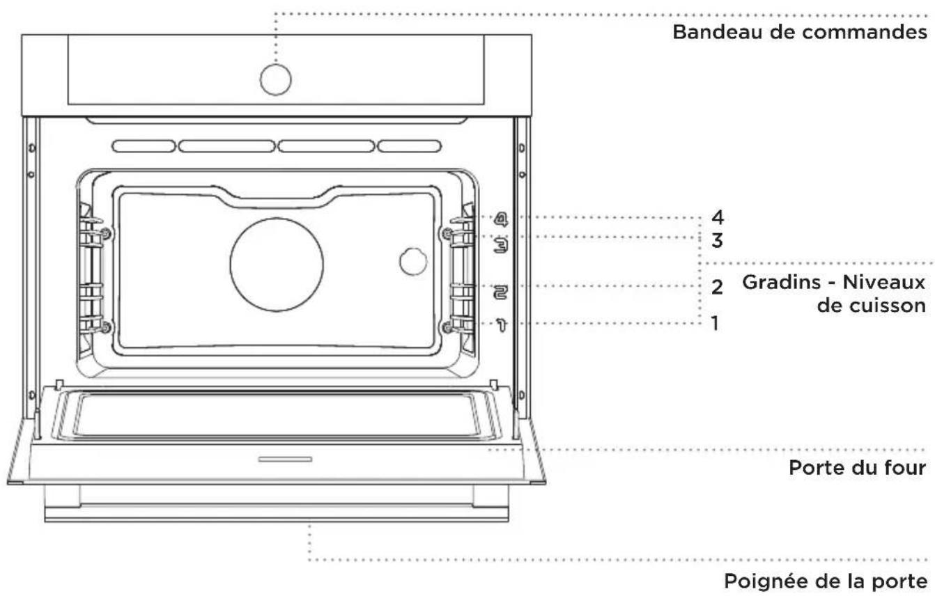GORENJE BCM598S18X - Description du FOUR et de son équipement - SELON le modèle - 1