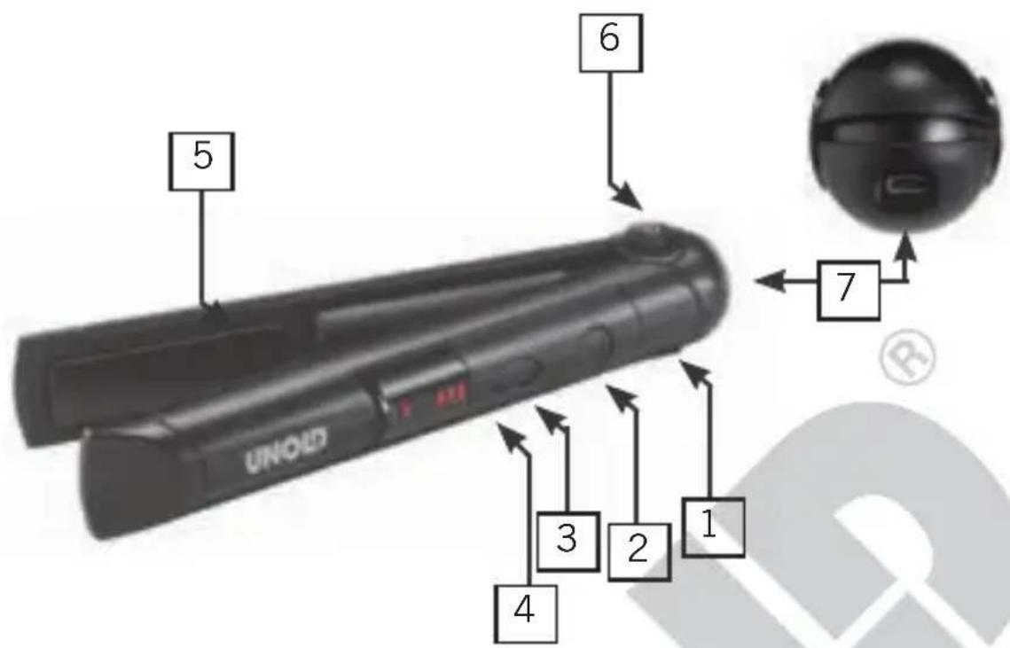 UNOLD 87625 - Instrukcja obstugi Model 87625 - 1