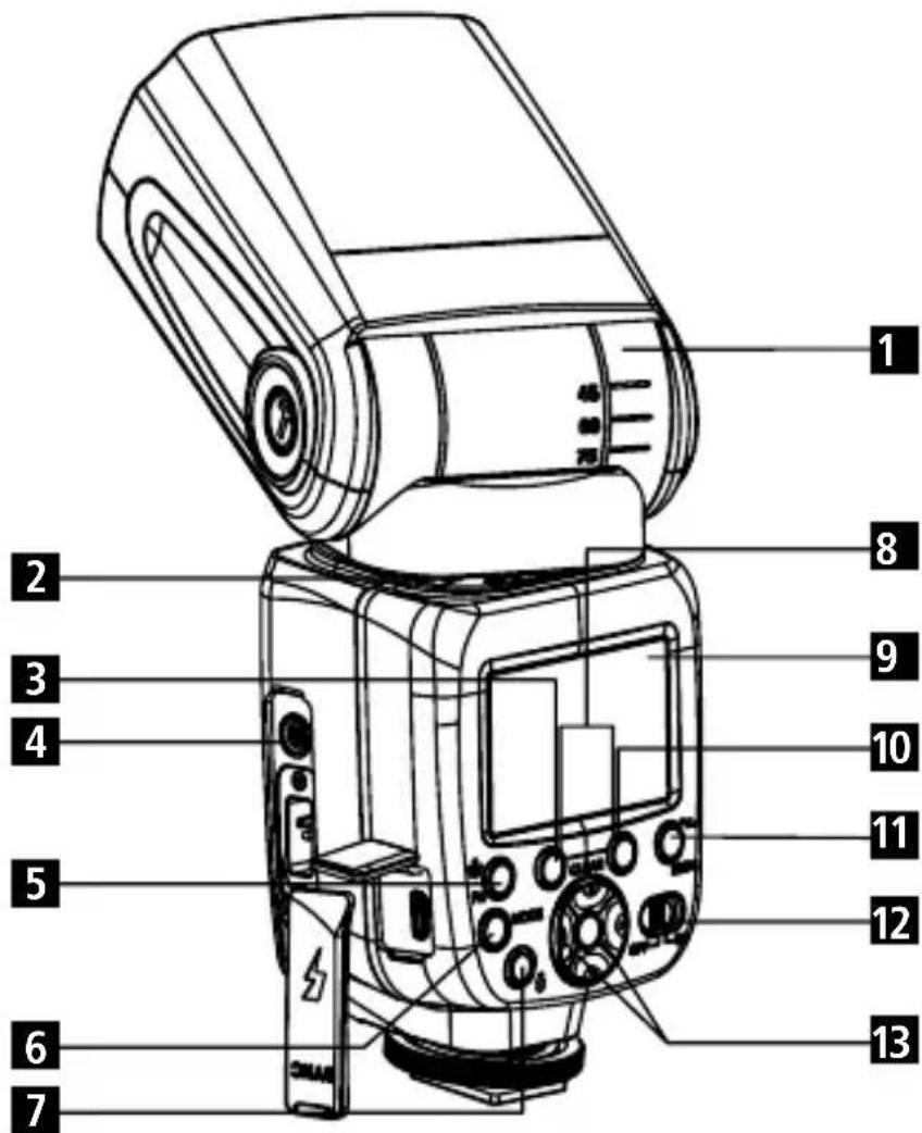 ROLLEI Pro Flash Unit 56F - Instructions de sécurité - 2