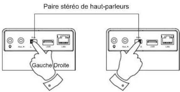 ROBERTS R100 - Créer une paire de haut-parleurs stéréo dans un groupe multipiece - 2