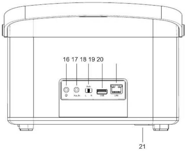 ROBERTS R100 - Commandes et connexions - suite - 1