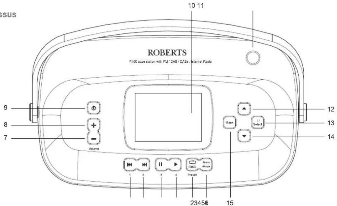 ROBERTS R100 - Avant de pouvoir utiliser ce produit - 1