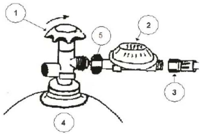 Hendi Xenon Pro - Aansluiten van de gasfles - 1
