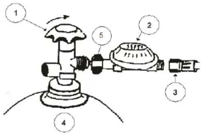 Hendi Xenon Pro - Conectarea buteliei de gaz - 1