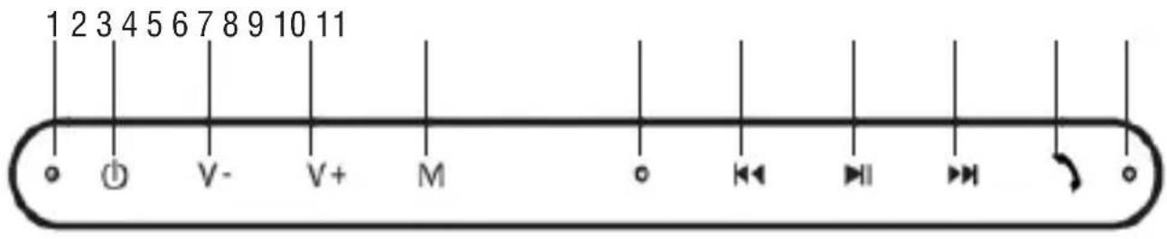 Trevi XR 180 BT - DESCRIPTION DES COMMANDES - 1