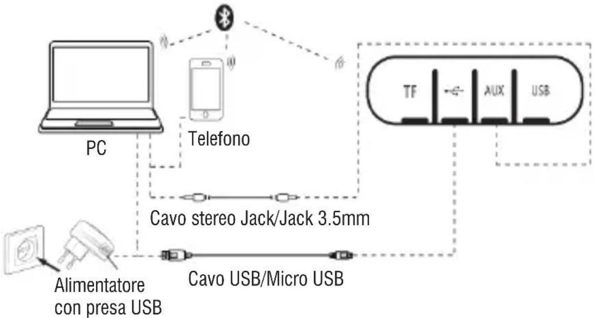 Trevi XR 180 BT - FUNZIONAMENTO DI BASE - 1