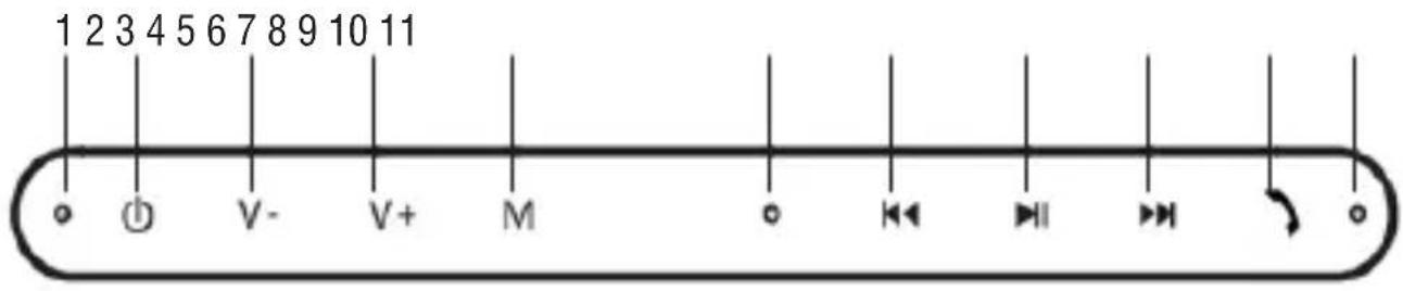 Trevi XR 180 BT - DESCRIZIONE COMANDI - 1