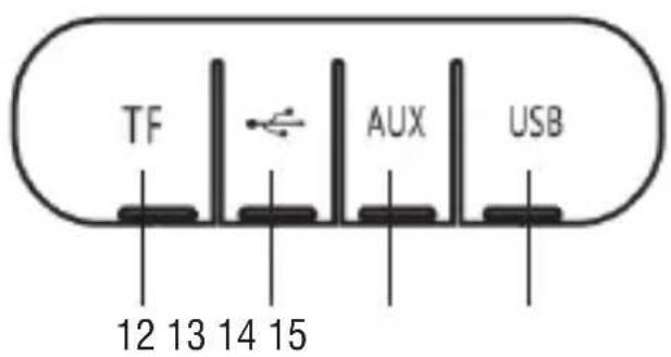 Trevi XR 180 BT - DESCRIPCIÓN DE LOS CONTROLES - 2