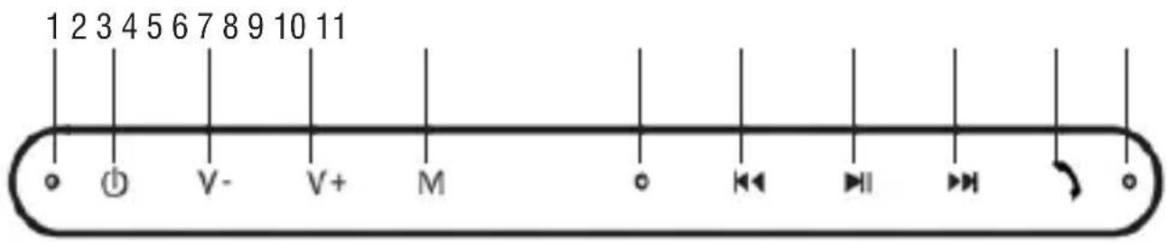 Trevi XR 180 BT - BESCHREIBUNG DER BEDIENELEMENTE - 1