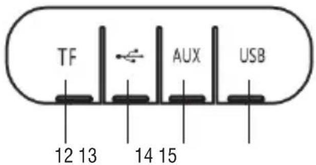 Trevi XR 180 BT - DESCRIZIONE COMANDI - 2