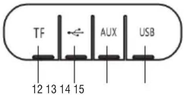 Trevi XR 180 BT - DESCRIPTION DES COMMANDES - 2