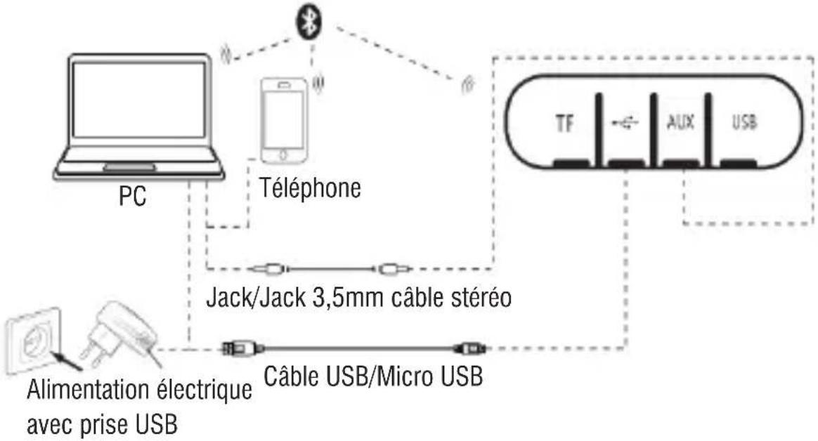 Trevi XR 180 BT - OPÉRATION DE BASE - 1