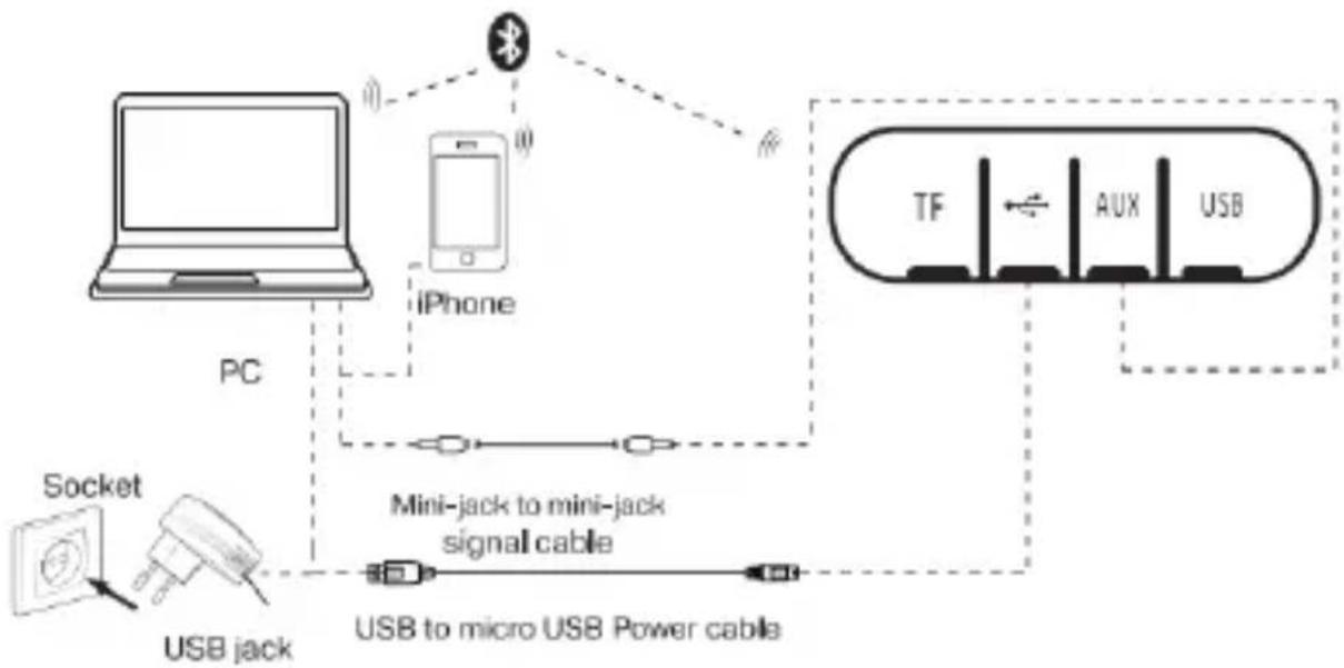 Trevi XR 180 BT - BASIC OPERATION - 1