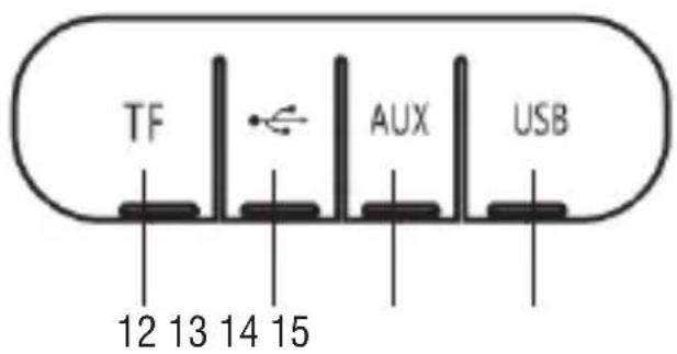 Trevi XR 180 BT - CONTROLS - 2