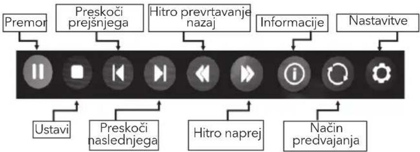 TESLA 43S367BFS - Vrstica za nadzor predvajanja glasbe - 1