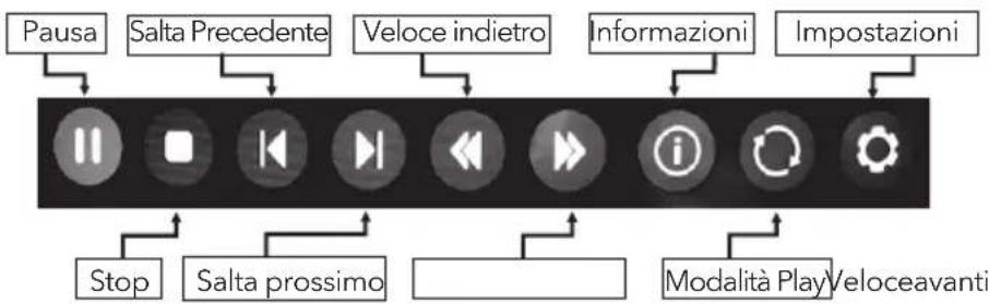TESLA 43S367BFS - Barra di controllo della musica - 1