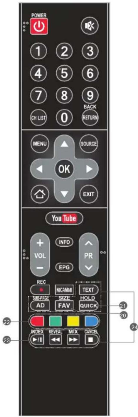 TESLA 43S367BFS - Remote Control - 2