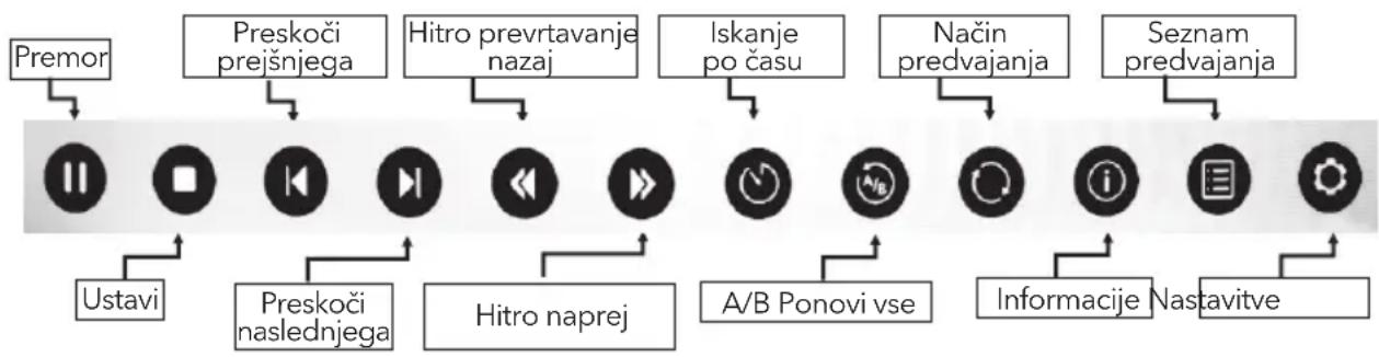 TESLA 43S367BFS - Vrstica za nadzor predvajanja videoa - 1
