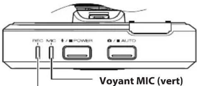 KENWOOD DRVN520 - Indications des voyants - 1