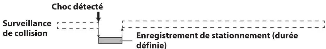 KENWOOD DRVN520 - Enregistrement de stationnement - 1