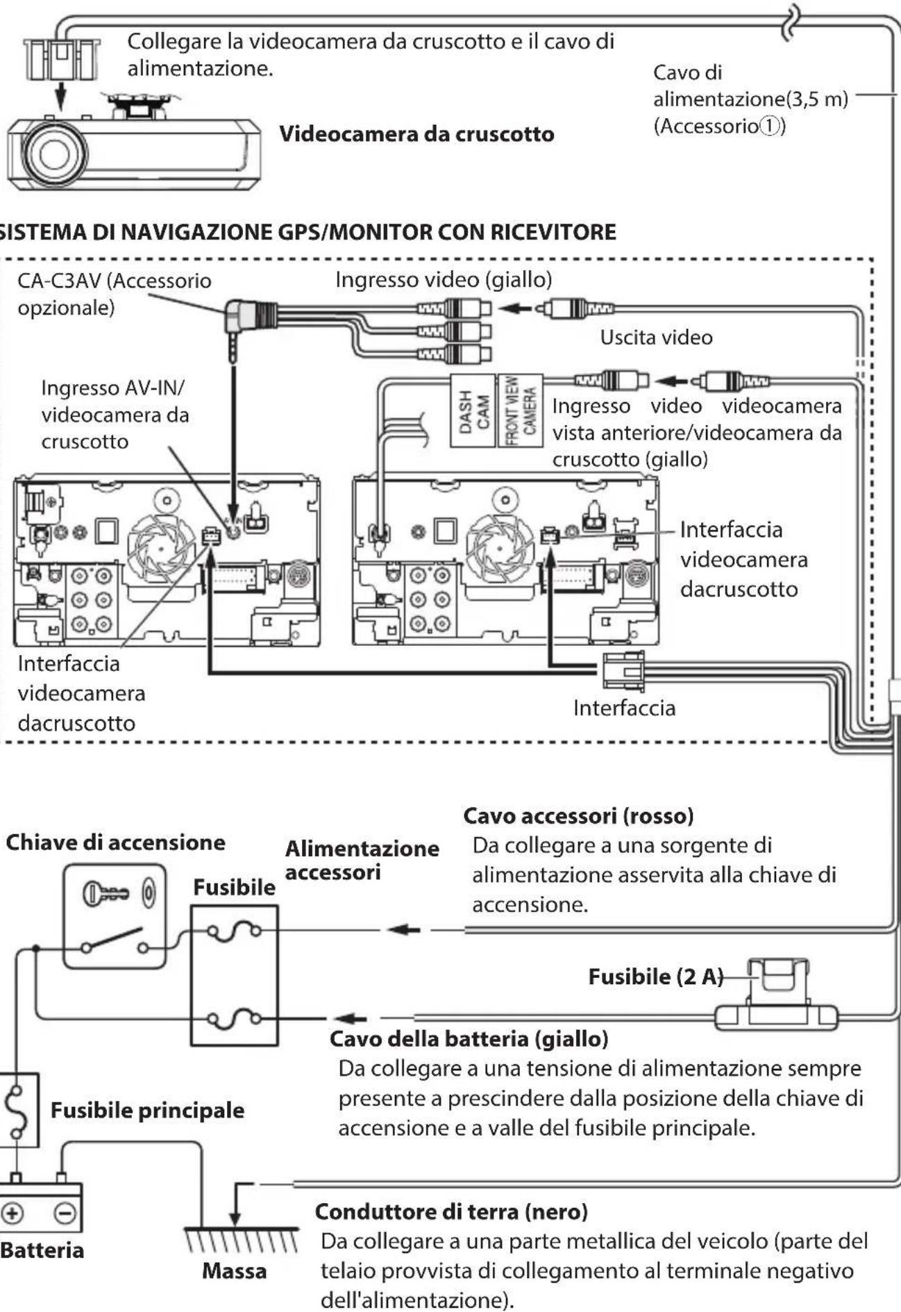 KENWOOD DRVN520 - Eseguire le connessioni - 1
