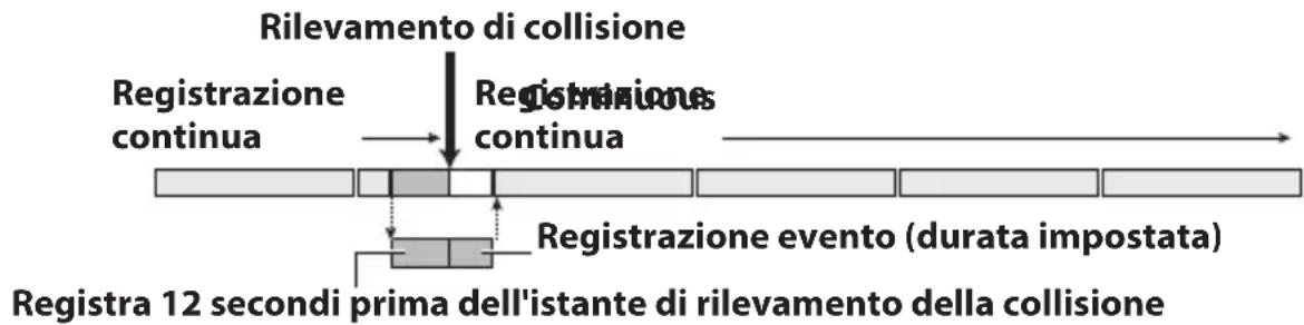 KENWOOD DRVN520 - Registrazione di eventi - 1