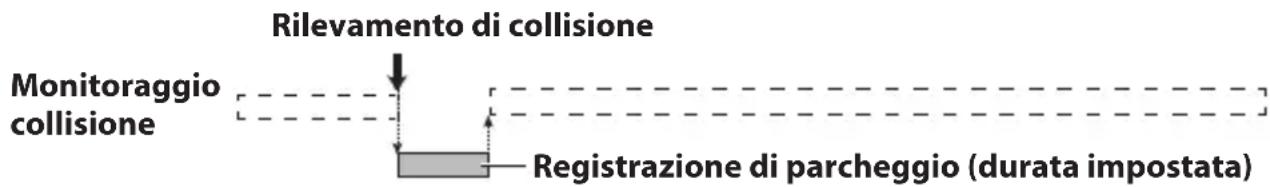 KENWOOD DRVN520 - Registrazione durante il parcheggio - 1