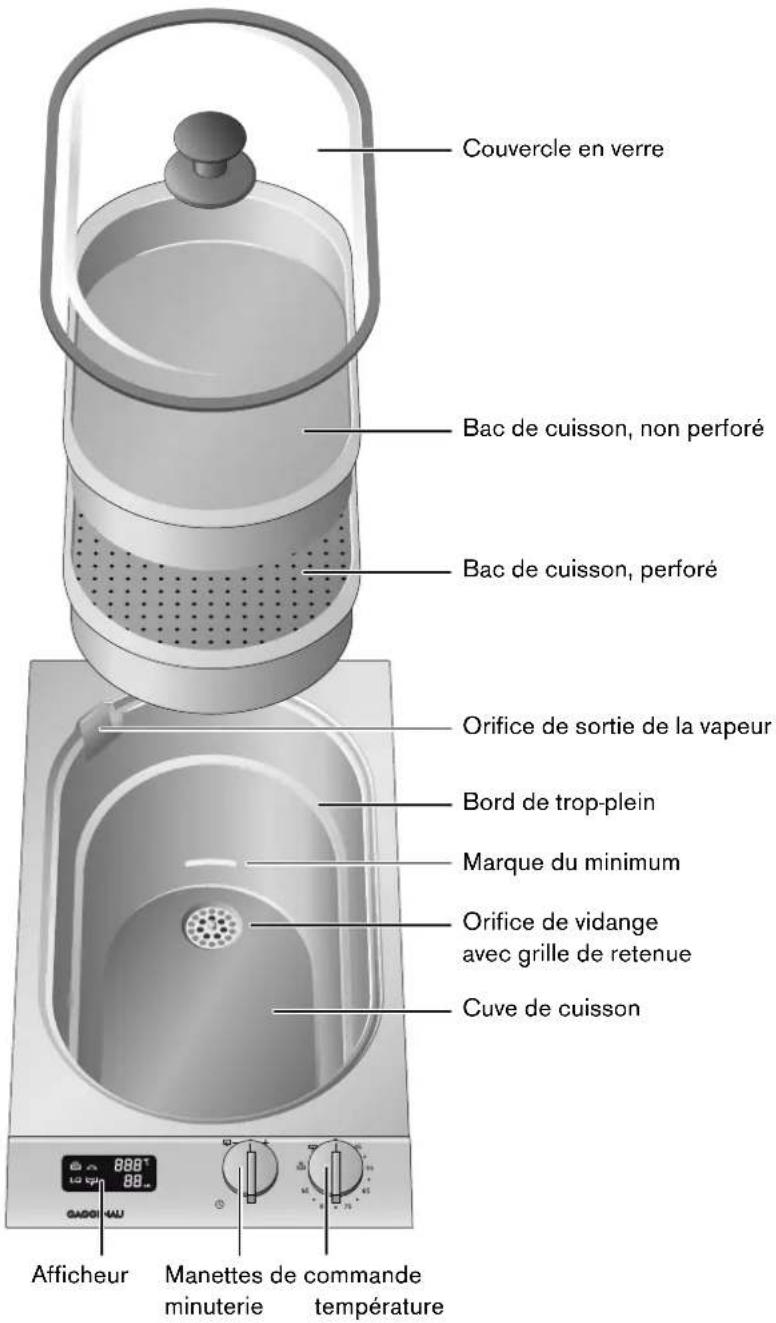GAGGENAU VK 230 114 - Votre nouvel appareil - 1